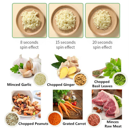 ChopEasy – 4-in-1 Portable Electric Vegetable Cutter Set